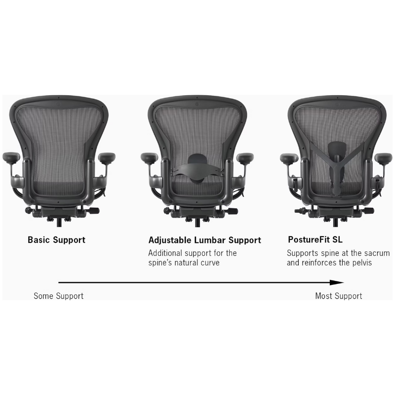 The back support options for the Aeron Chair from Herman Miller. all-groups