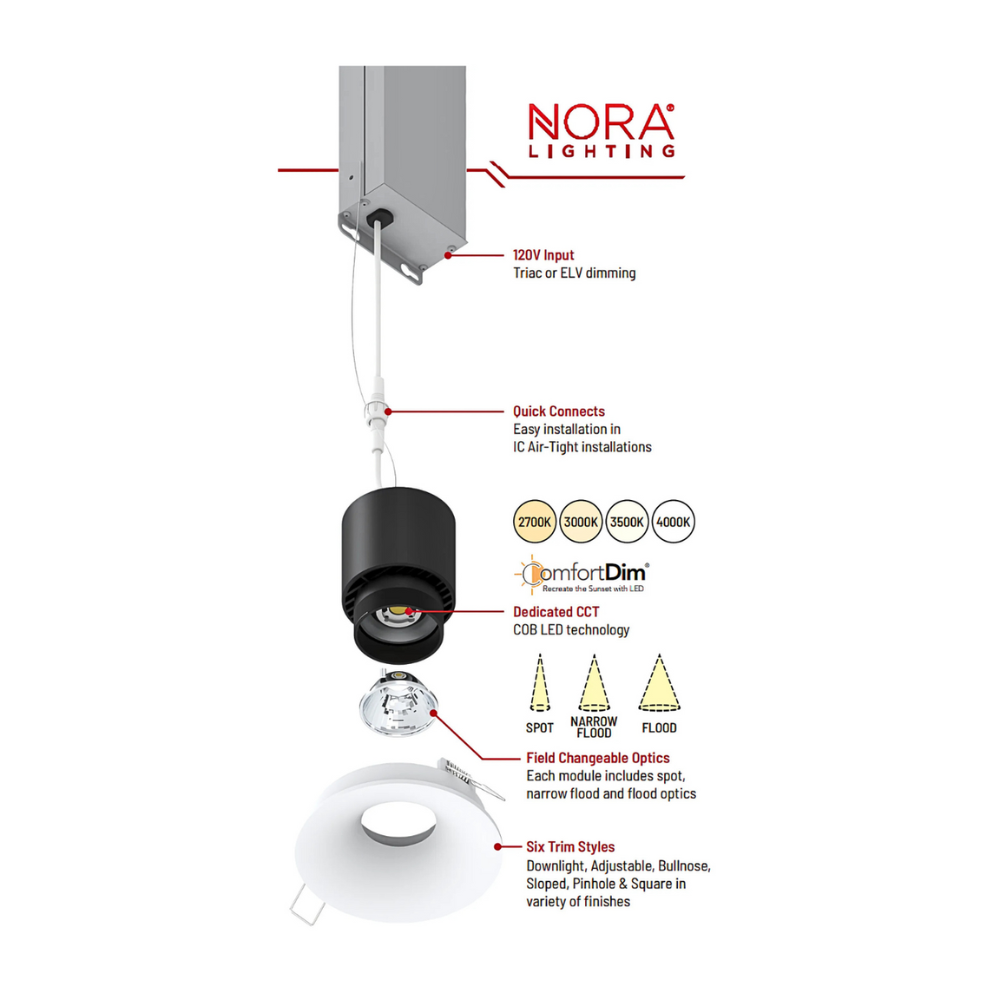 Nora Lighting NIOC-24LED LED module components diagram