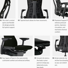 The Embody Chair from Herman Miller showing the top six features in an image. all-groups