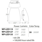 Information about the Endurance Fin Wallpack Luminaire.